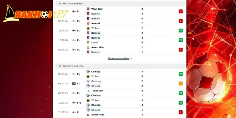 Lịch sử đối đầu chi tiết trong cuộc đụng độ Burnley Vs Chelsea