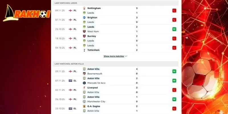 Đánh giá lịch sử đối đầu chi tiết trong cuộc đụng độ soi kèo Leeds Vs Aston Villa