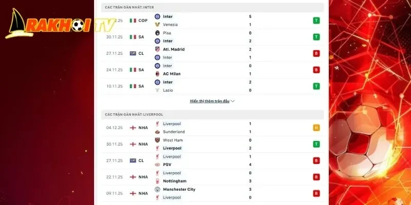 Thành tích đối đầu khi nhận định Inter vs Liverpool