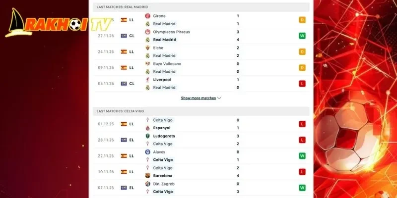 Thành tích đối đầu khi nhận định Real Madrid vs Celta Vigo